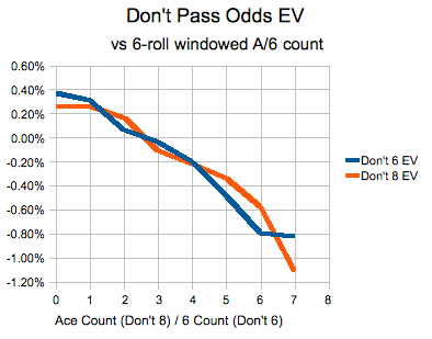 A/6 Count System for 6/8 Points