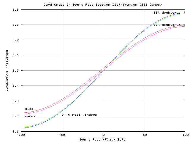 cardcraps5x card craps CDF